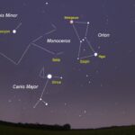 Can mayer y can menor