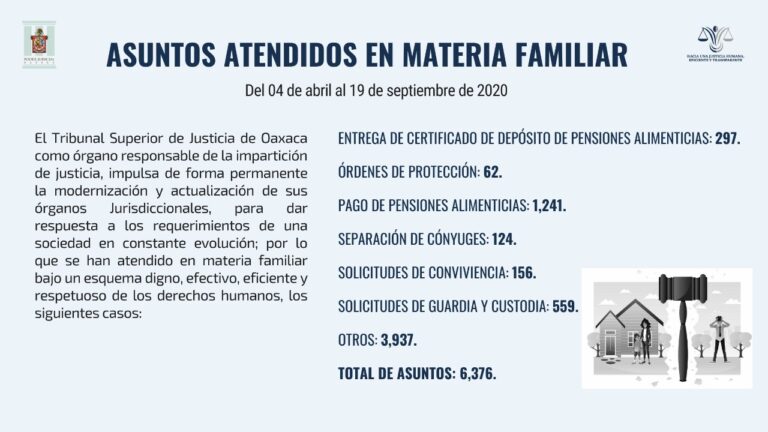 Poder Judicial a favor de la igualdad y respeto hacia las mujeres
