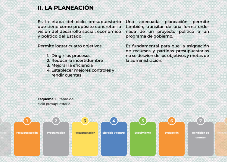 AL MARGEN || Oaxaca: ¿Qué tan en serio se están tomando la elaboración del Plan Estatal de Desarrollo?